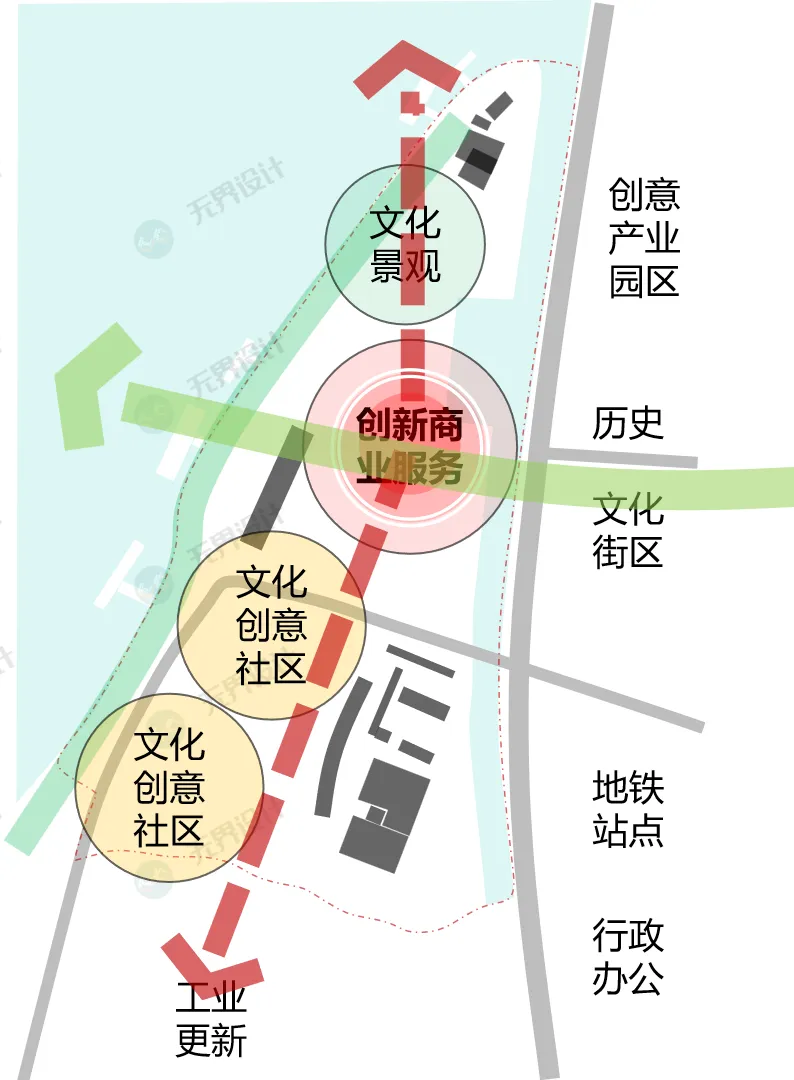 【无界首发——状元真题解绘 · 陆叁】东南大学2026年城市规划考研快题解析 第11张