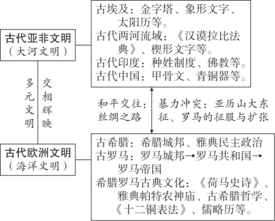 【文博 汇总】2026年中考历史思维导图,强烈推荐,收藏! 第24张