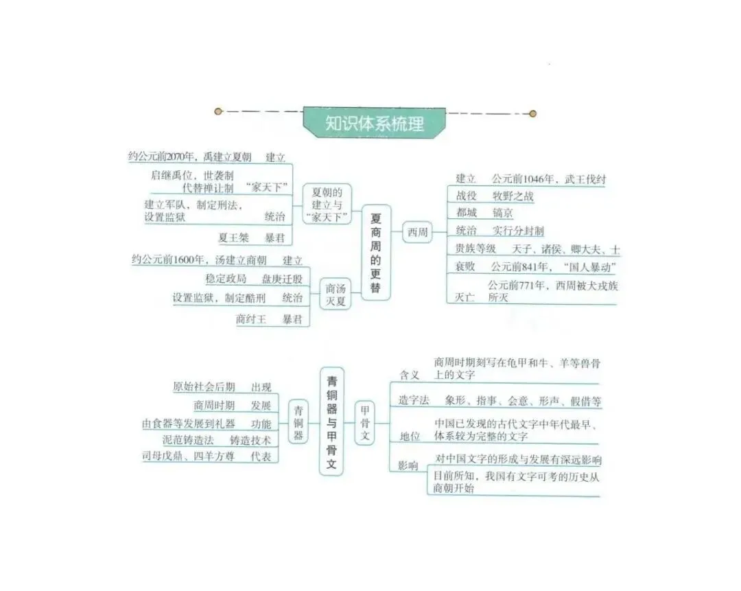 【文博 汇总】2026年中考历史思维导图,强烈推荐,收藏! 第36张