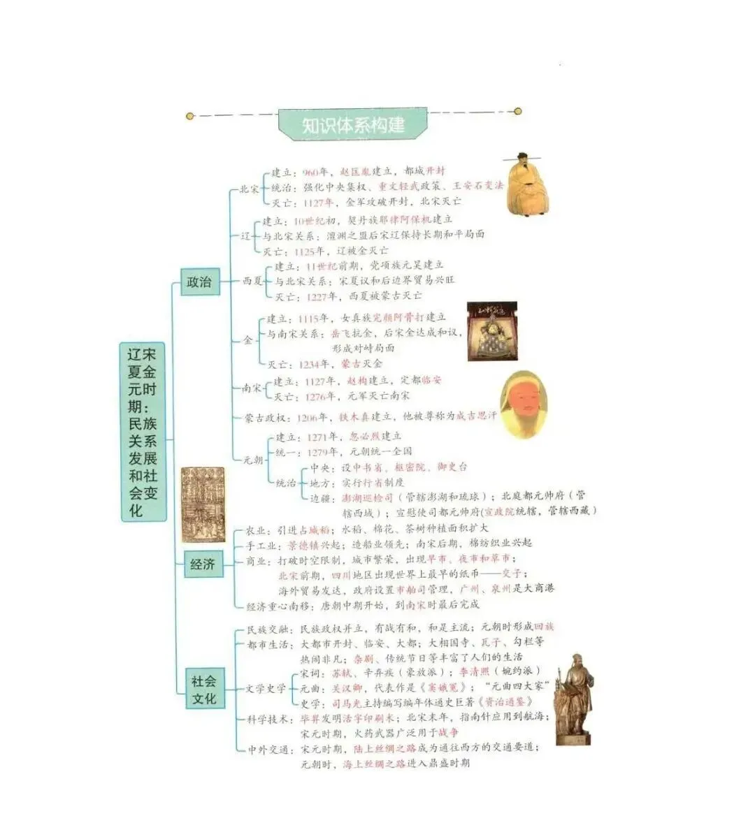 【文博 汇总】2026年中考历史思维导图,强烈推荐,收藏! 第44张