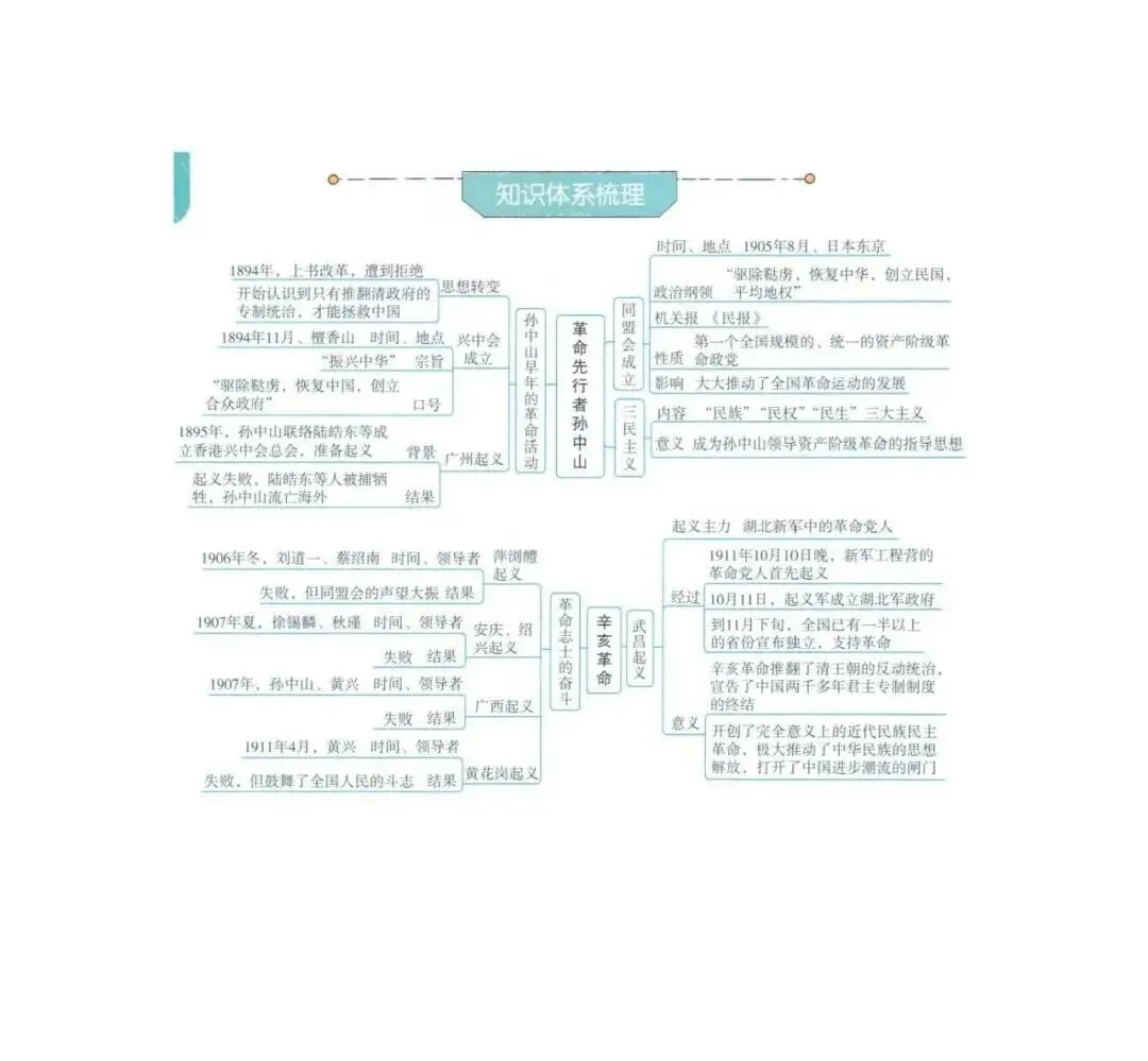 【文博 汇总】2026年中考历史思维导图,强烈推荐,收藏! 第48张