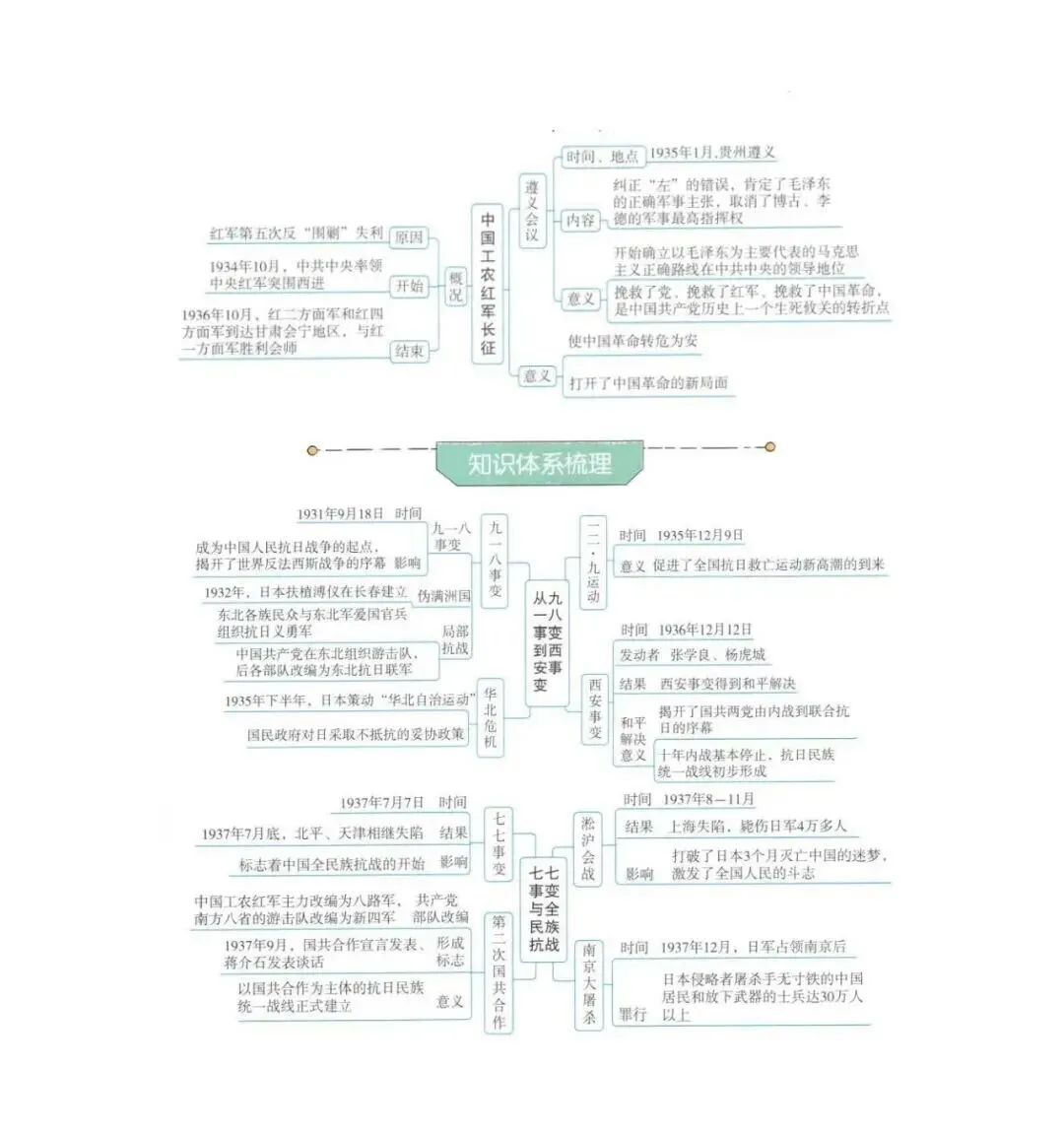 【文博 汇总】2026年中考历史思维导图,强烈推荐,收藏! 第51张