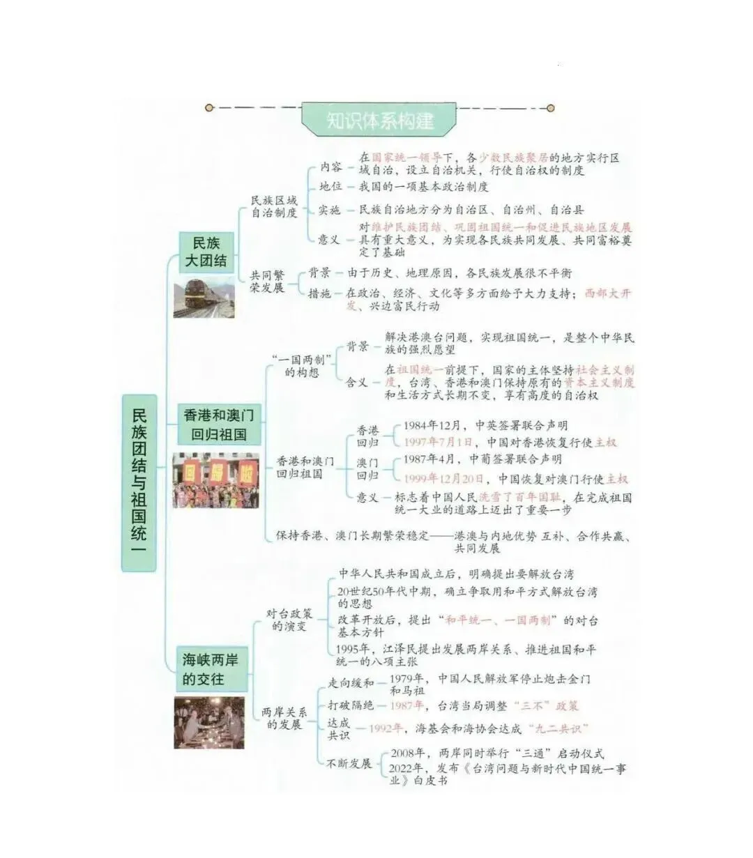 【文博 汇总】2026年中考历史思维导图,强烈推荐,收藏! 第57张