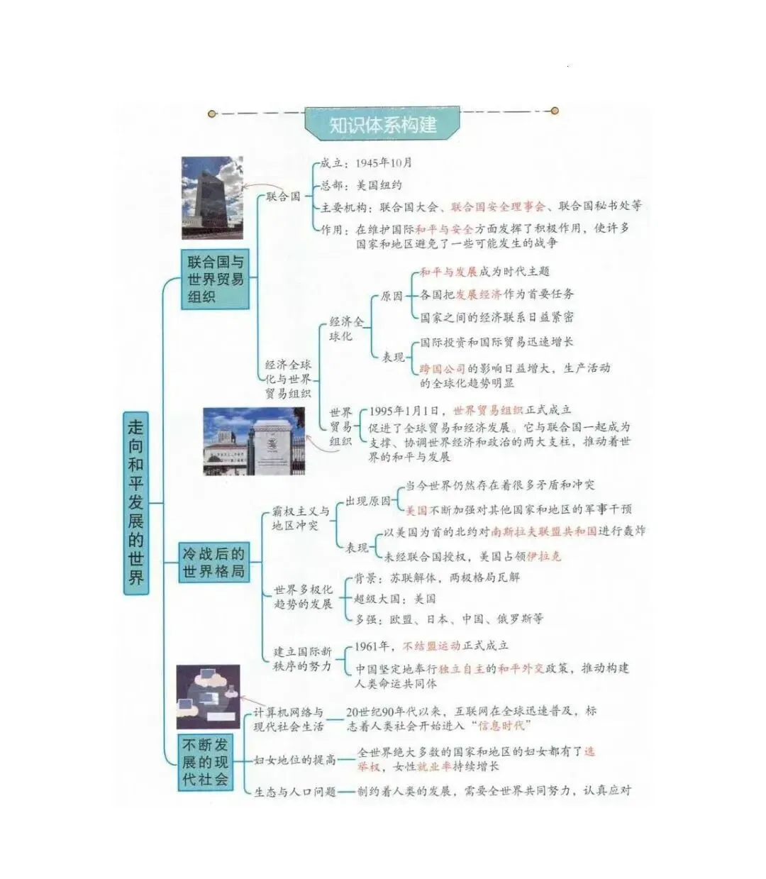 【文博 汇总】2026年中考历史思维导图,强烈推荐,收藏! 第71张