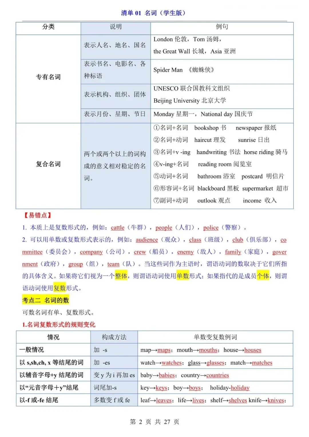 中考英语|2026年中考英语第一轮复习知识点梳理:名词,附答案解析,完整电子版可打印! 第2张