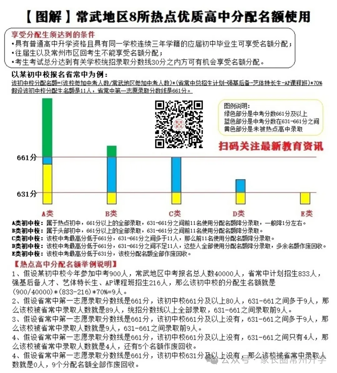 2025常州中考分配名额各区详情表 第5张