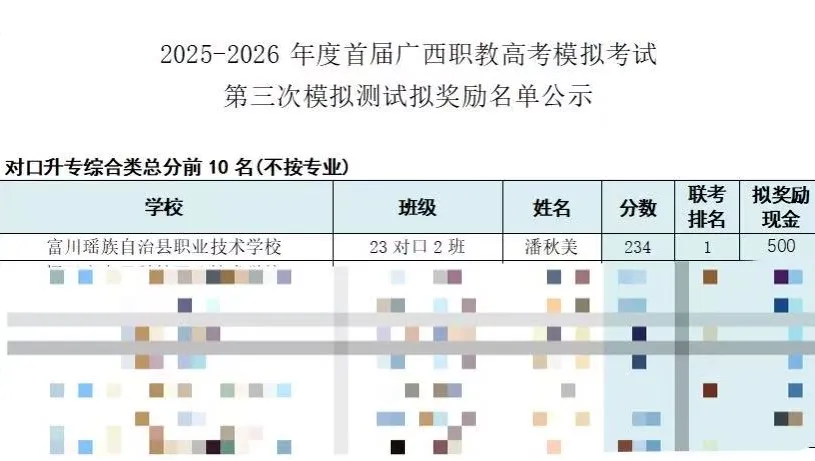 喜报!我校学子勇夺模拟考试桂冠! 第4张