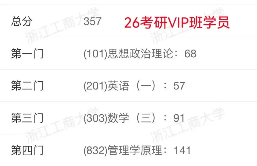 【干货分享】27考研英语:真题中最高出现81次的核心词汇合集(三) 第21张