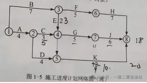 二建真题及解析 第2张 二建真题及解析 第2张
