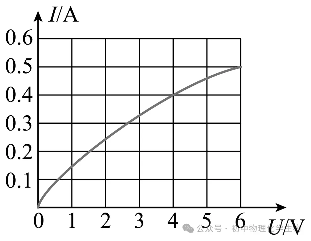 人教版2026年中考物理真题模拟测试卷(含答案),题型全面命中率高! 第10张 人教版2026年中考物理真题模拟测试卷(含答案),题型全面命中率高! 第10张