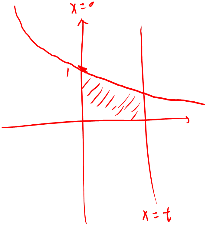 2023江苏专转本真题逐题解析 第31张
