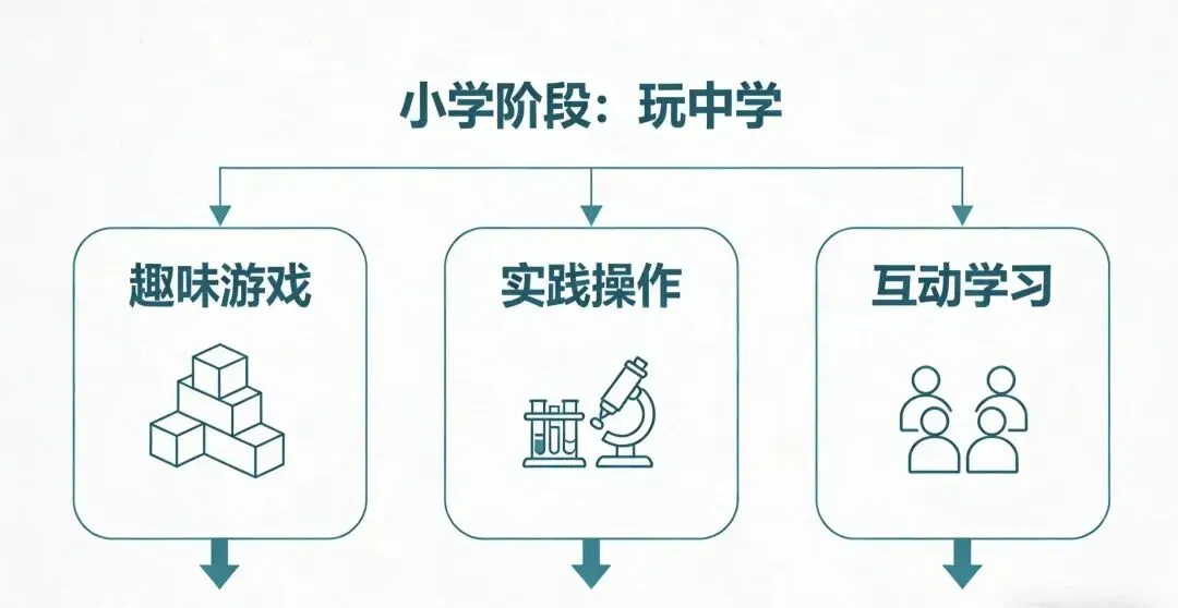 中考大变革!生物地理不计分? 第2张