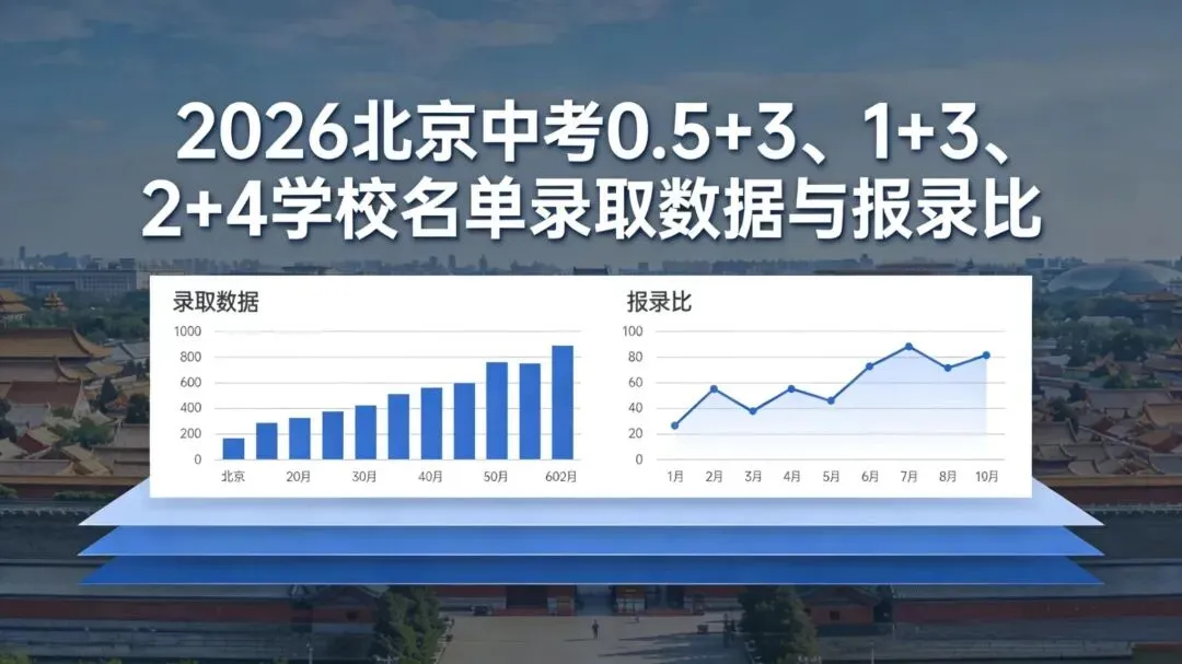 2026北京中考 0.5+3/1+3/2+4:学校名单、录取数据与报录比 第1张