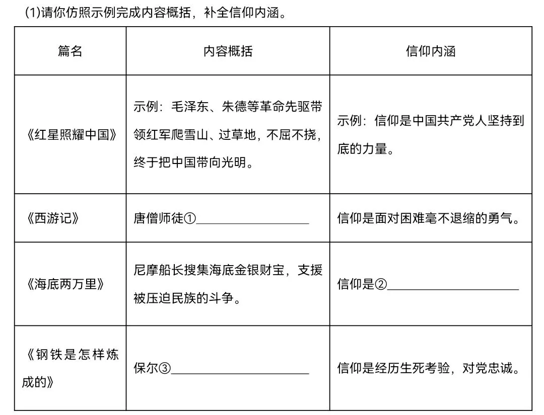 中考复习——【名著阅读·专题探究】理想奋斗 第2张