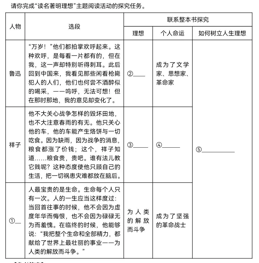 中考复习——【名著阅读·专题探究】理想奋斗 第3张