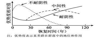 2025年高考真题分类汇编(部分)——专题五 生物与环境 第1张 2025年高考真题分类汇编(部分)——专题五 生物与环境 第1张