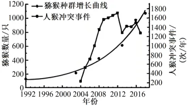 2025年高考真题分类汇编(部分)——专题五 生物与环境 第2张 2025年高考真题分类汇编(部分)——专题五 生物与环境 第2张