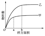 2025年高考真题分类汇编(部分)——专题五 生物与环境 第5张 2025年高考真题分类汇编(部分)——专题五 生物与环境 第5张