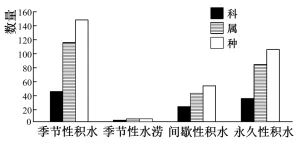 2025年高考真题分类汇编(部分)——专题五 生物与环境 第6张 2025年高考真题分类汇编(部分)——专题五 生物与环境 第6张