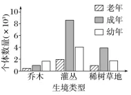 2025年高考真题分类汇编(部分)——专题五 生物与环境 第7张 2025年高考真题分类汇编(部分)——专题五 生物与环境 第7张