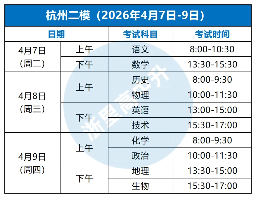 二模时间来了,最接近高考成绩的一次模考! 第1张