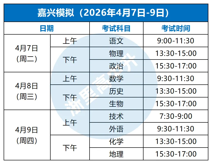 二模时间来了,最接近高考成绩的一次模考! 第2张