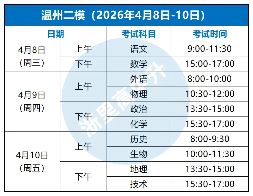 二模时间来了,最接近高考成绩的一次模考! 第4张