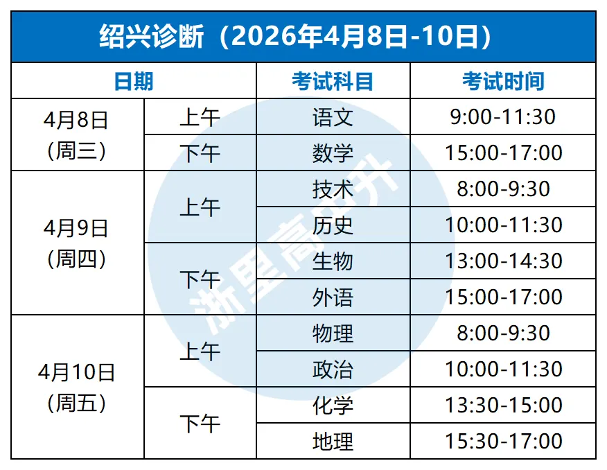 二模时间来了,最接近高考成绩的一次模考! 第5张