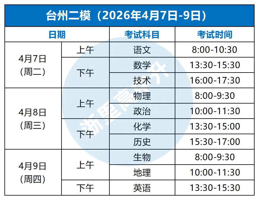 二模时间来了,最接近高考成绩的一次模考! 第7张