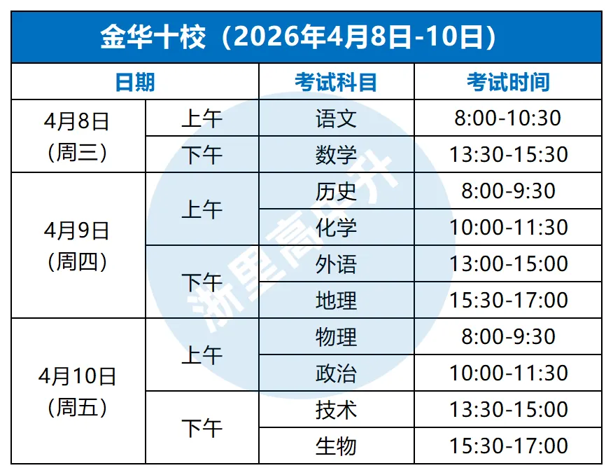 二模时间来了,最接近高考成绩的一次模考! 第8张