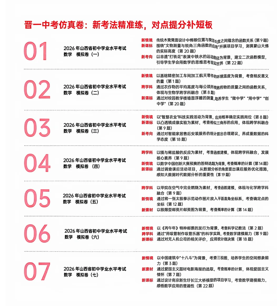 2026山西晋一中考仿真卷(语数英物化历道) 第2张