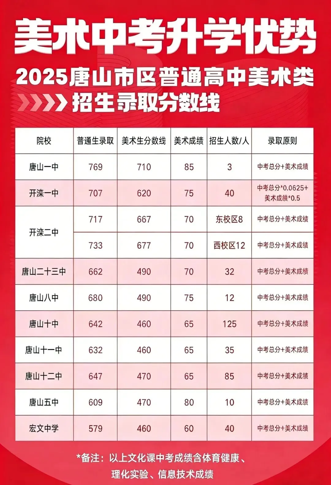 报名开启 | 2026唐山市美术中考模拟考邀你来战,冲刺中考! 第30张