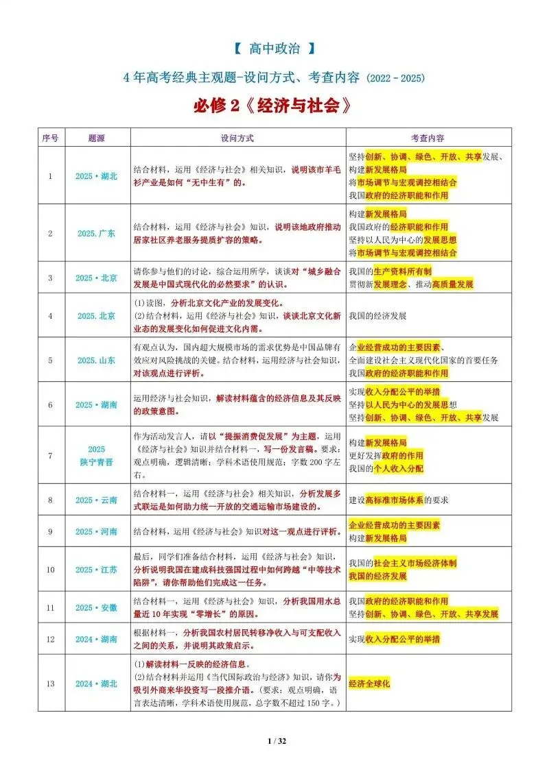 真题汇编 | 必修2《经济与社会》4年高考经典主观题(设问方式、考查内容与可视化解析PPT) 第4张