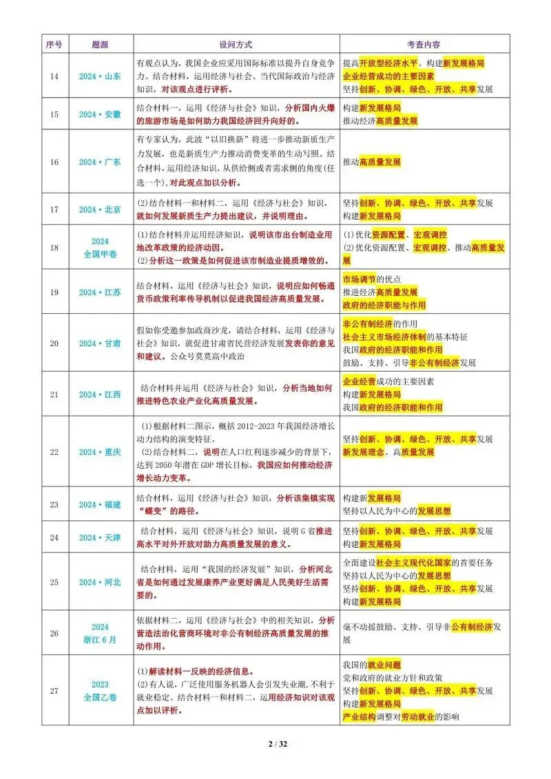 真题汇编 | 必修2《经济与社会》4年高考经典主观题(设问方式、考查内容与可视化解析PPT) 第5张