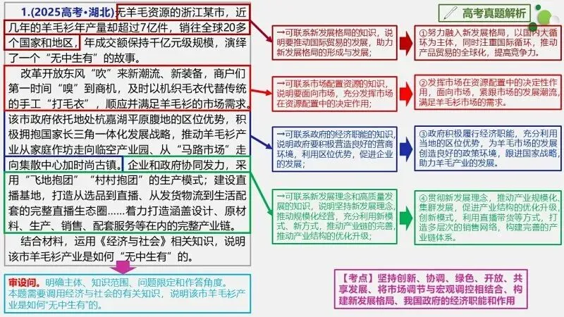 真题汇编 | 必修2《经济与社会》4年高考经典主观题(设问方式、考查内容与可视化解析PPT) 第11张