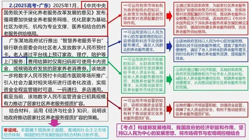 真题汇编 | 必修2《经济与社会》4年高考经典主观题(设问方式、考查内容与可视化解析PPT) 第12张