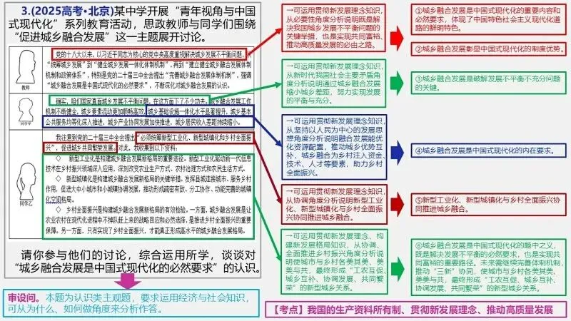 真题汇编 | 必修2《经济与社会》4年高考经典主观题(设问方式、考查内容与可视化解析PPT) 第13张