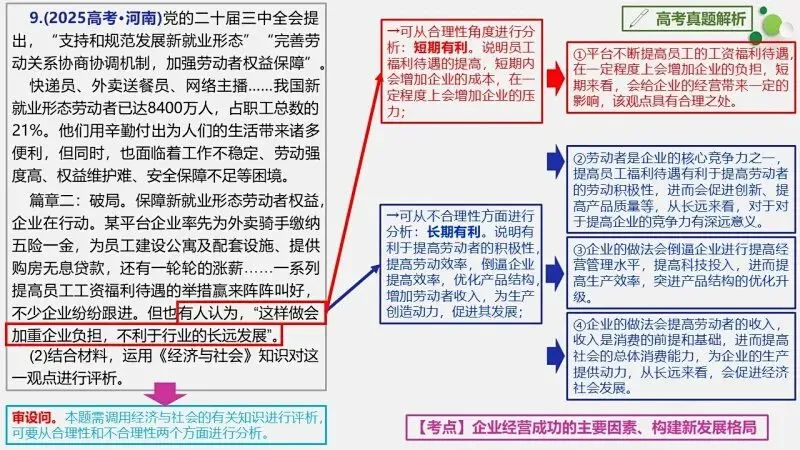 真题汇编 | 必修2《经济与社会》4年高考经典主观题(设问方式、考查内容与可视化解析PPT) 第14张