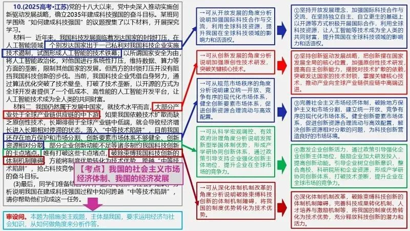 真题汇编 | 必修2《经济与社会》4年高考经典主观题(设问方式、考查内容与可视化解析PPT) 第15张