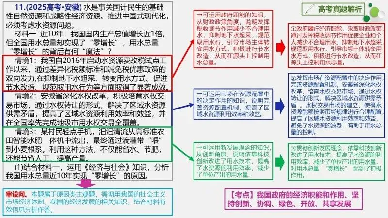 真题汇编 | 必修2《经济与社会》4年高考经典主观题(设问方式、考查内容与可视化解析PPT) 第16张