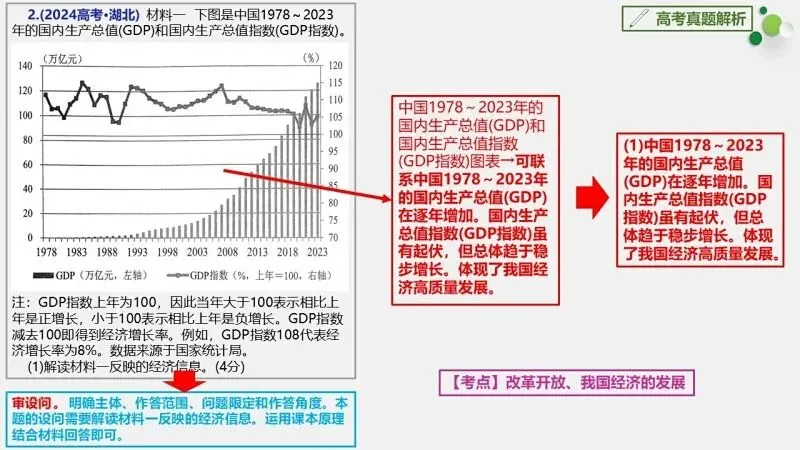 真题汇编 | 必修2《经济与社会》4年高考经典主观题(设问方式、考查内容与可视化解析PPT) 第19张