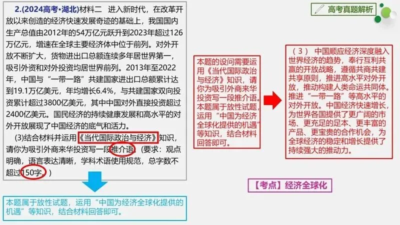 真题汇编 | 必修2《经济与社会》4年高考经典主观题(设问方式、考查内容与可视化解析PPT) 第20张