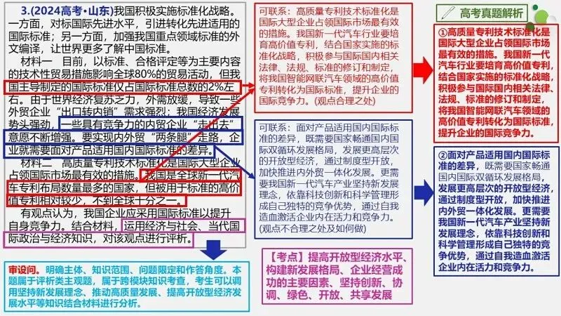 真题汇编 | 必修2《经济与社会》4年高考经典主观题(设问方式、考查内容与可视化解析PPT) 第21张