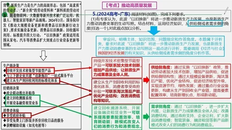真题汇编 | 必修2《经济与社会》4年高考经典主观题(设问方式、考查内容与可视化解析PPT) 第23张