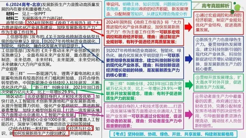 真题汇编 | 必修2《经济与社会》4年高考经典主观题(设问方式、考查内容与可视化解析PPT) 第25张