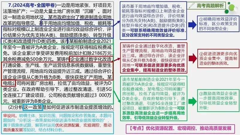 真题汇编 | 必修2《经济与社会》4年高考经典主观题(设问方式、考查内容与可视化解析PPT) 第27张