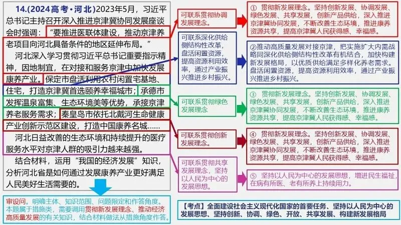 真题汇编 | 必修2《经济与社会》4年高考经典主观题(设问方式、考查内容与可视化解析PPT) 第29张