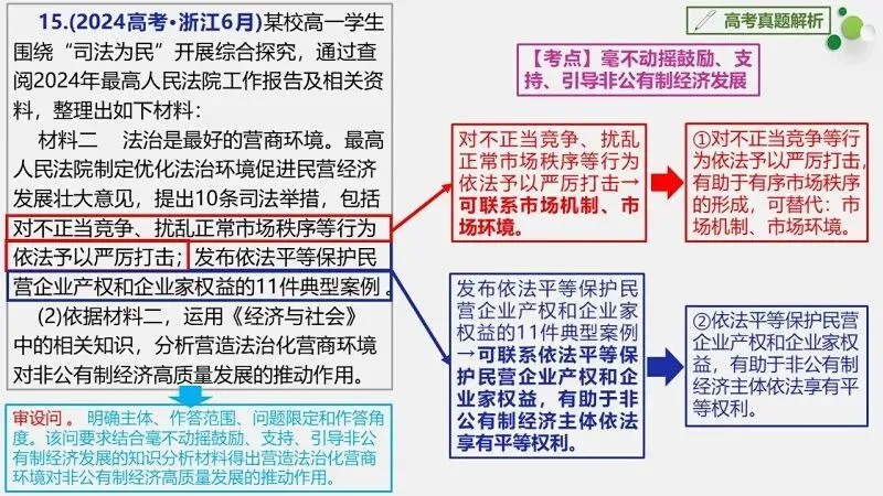 真题汇编 | 必修2《经济与社会》4年高考经典主观题(设问方式、考查内容与可视化解析PPT) 第30张