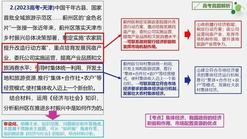 真题汇编 | 必修2《经济与社会》4年高考经典主观题(设问方式、考查内容与可视化解析PPT) 第32张