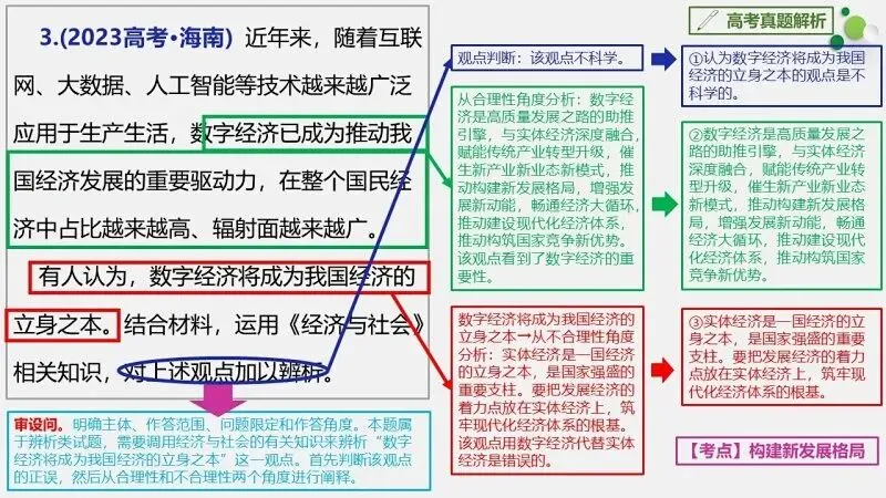 真题汇编 | 必修2《经济与社会》4年高考经典主观题(设问方式、考查内容与可视化解析PPT) 第33张